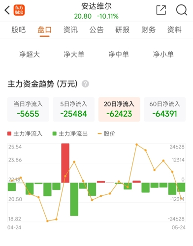 安尔发最新资讯速递🌟