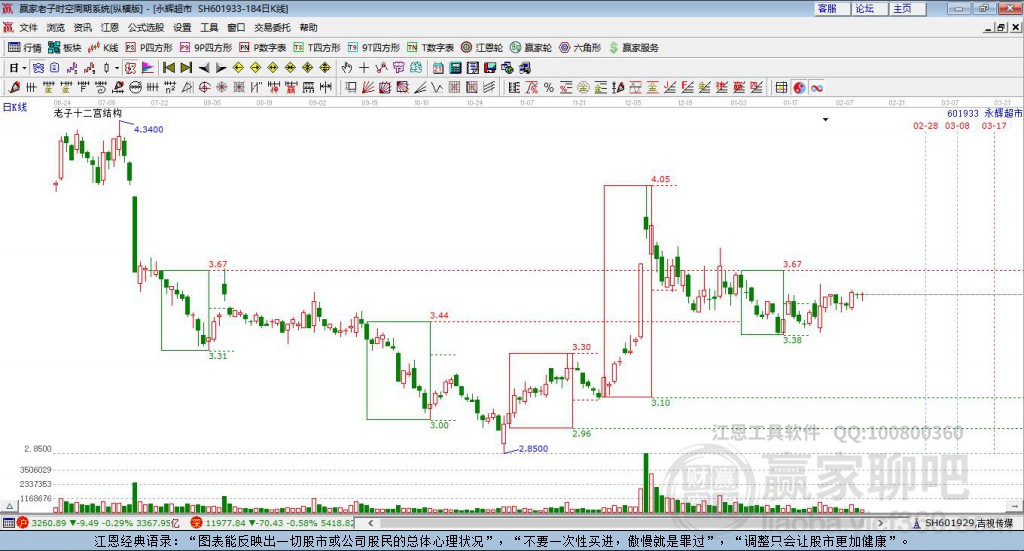 永辉超市股票股吧,超市股票背后的温情故事