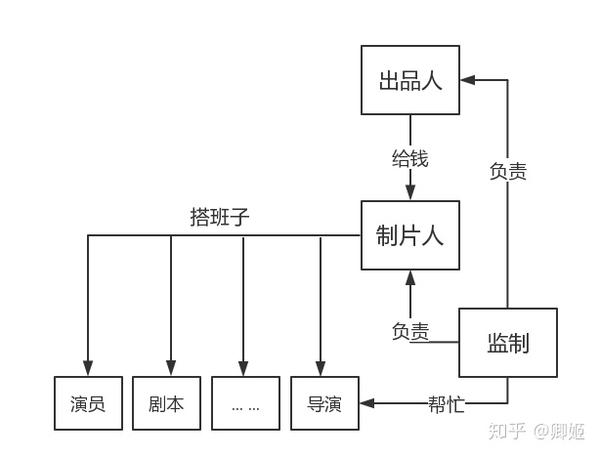 湖北电影制片厂入门指南，参与电影制作流程全攻略