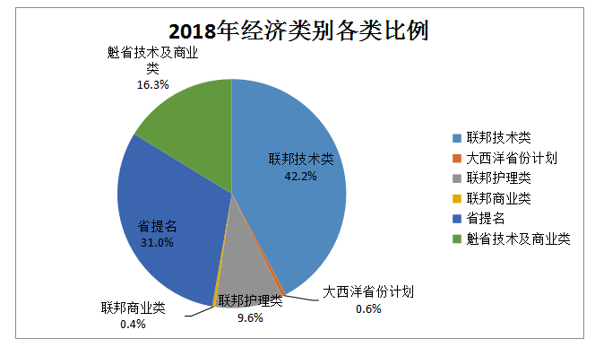 加拿大移民资讯更新，科技重塑未来，开启新篇章的移民之旅