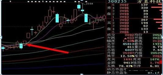 股票双响炮，深度解析与观点阐述