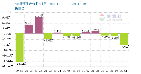 ABS价格行情深度解析，市场走势与影响因素探究