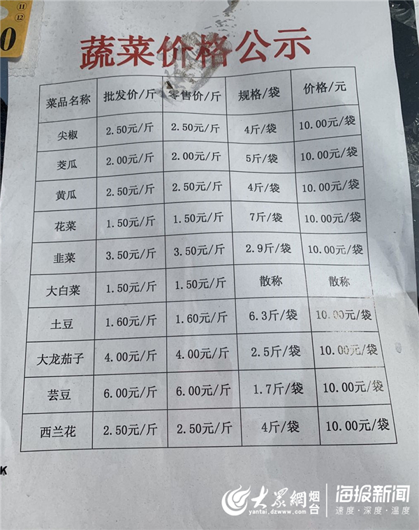 连云港蔬菜价格最新信息及获取指南