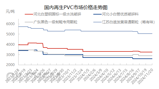 PVC回收料价格行情分析，市场走势、影响因素及价格预测