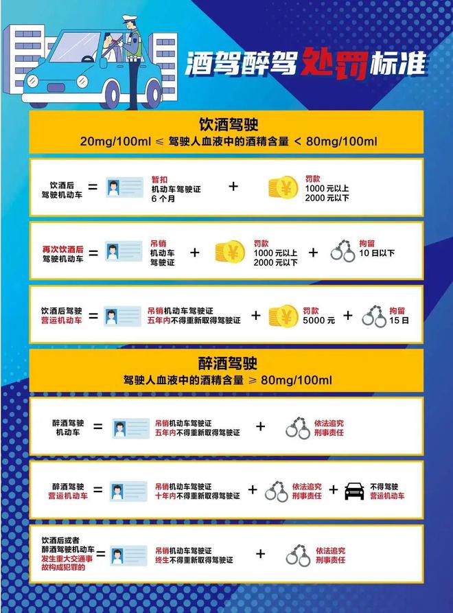 最新酒驾处罚情况详解，观点阐述与深度分析