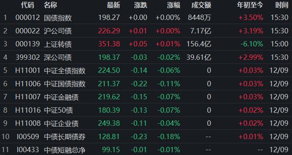 美国国债行情解析，多方观点碰撞与个人立场阐述