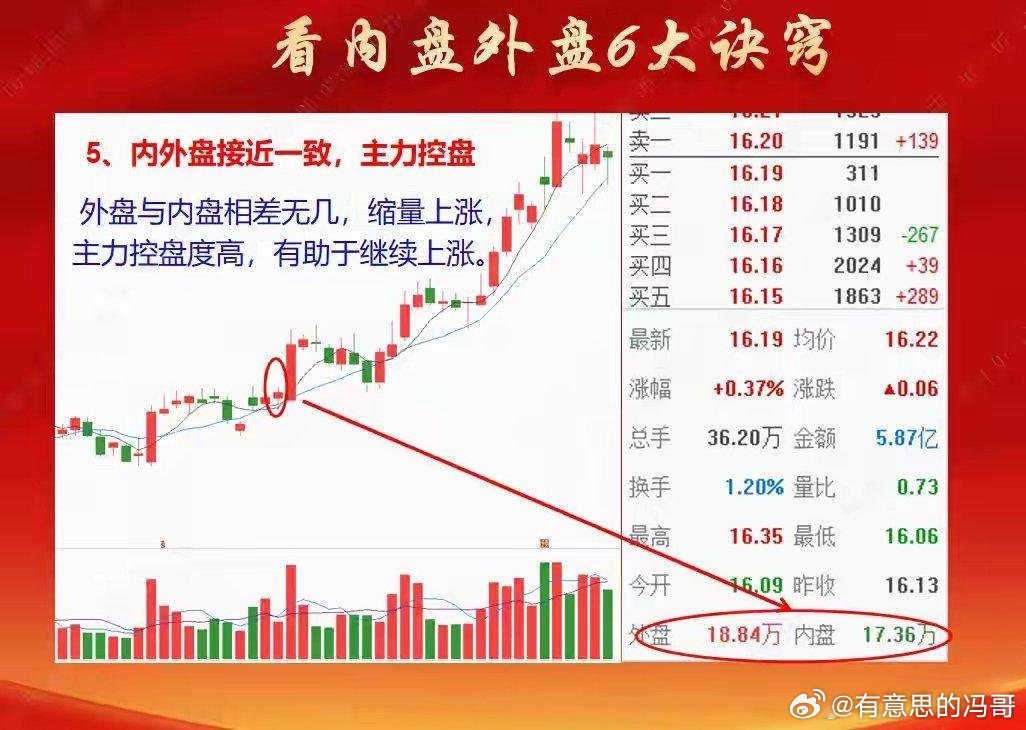 揭秘股票投资中的外盘和内盘真实含义，股票投资小课堂启动📈🔍