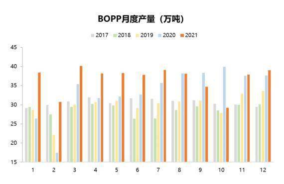 掌握最新动态，BOPP行情监测速递，洞悉市场趋势报告