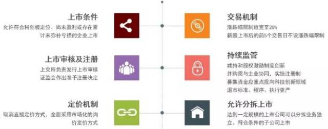 法派上市详解，初学者与进阶用户的步骤指南