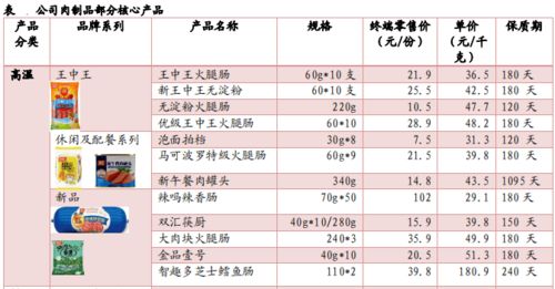 双汇火腿肠价格表，科技重塑美味，引领生活新潮流