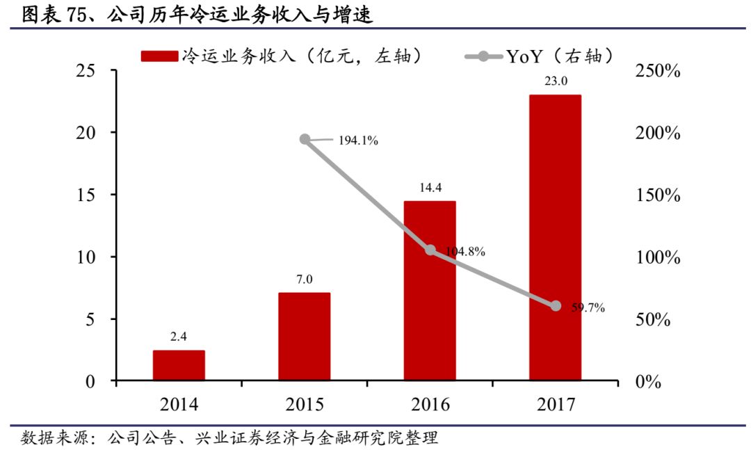 顺丰快递 股票,顺丰快递股票，投资价值的深度解析