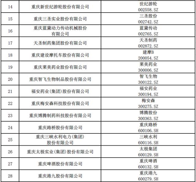 科技力量重塑投资世界，最新上市公司名录概览