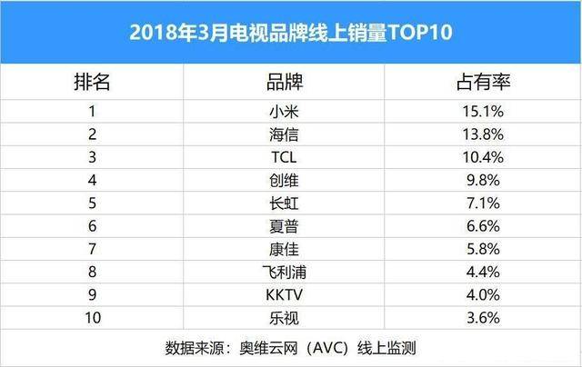电视品牌排行榜前十深度解析，行业翘楚一览无余