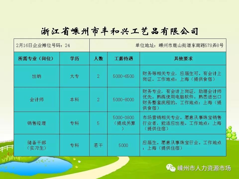 兰溪最新热门职位招聘信息一网打尽！