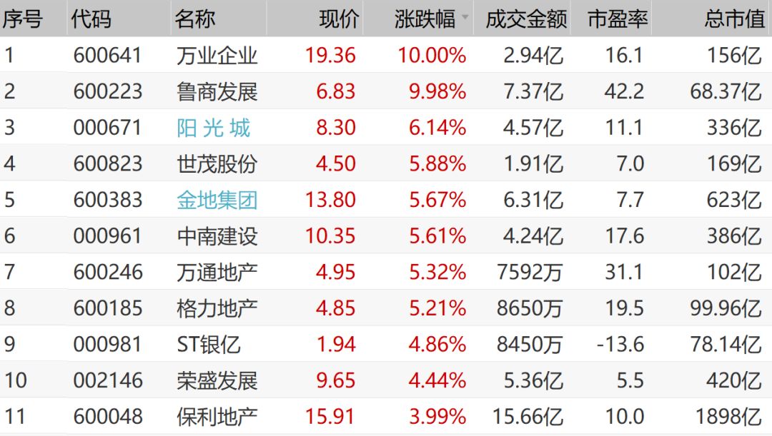 光明地产股票行情深度解析与揭秘📈🏢