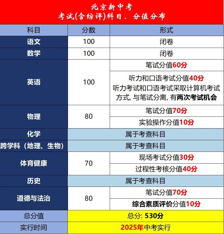北京中考政策最新动态更新及解析