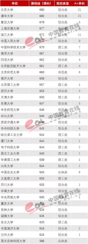 全国高校最新排名，探索中国高等教育巅峰的殿堂