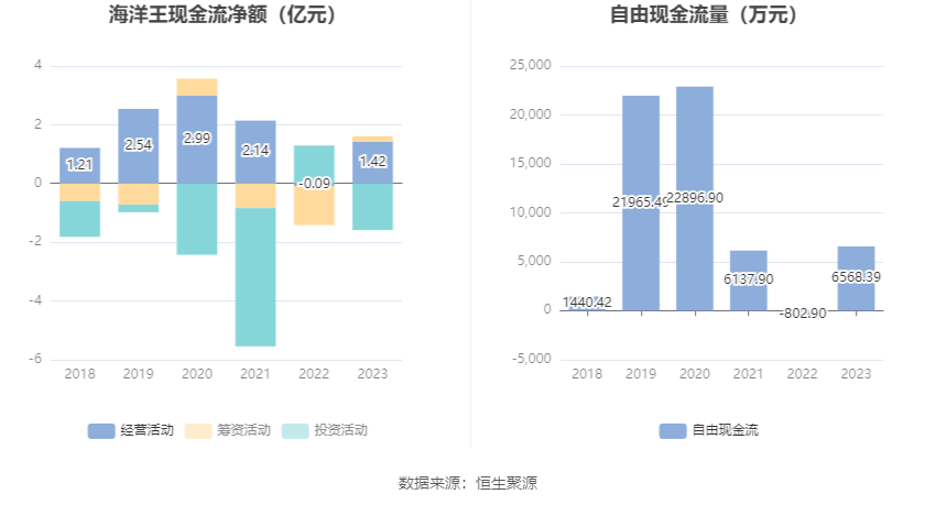 海洋王最新动态与资讯更新