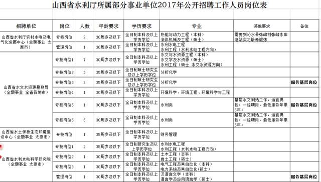 山西水利厅最新人事任免，谱写发展新篇章，推动水利事业稳步前行