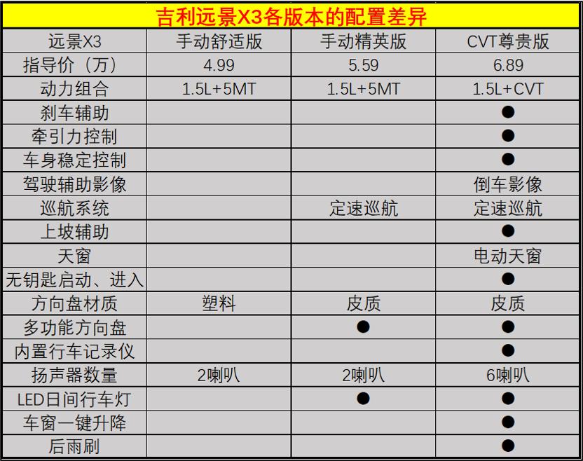 远景X3最新动态，驾驭变化，开启无限可能之旅