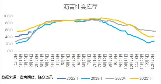 沥青行情深度解析，市场走势、影响因素与案例分析