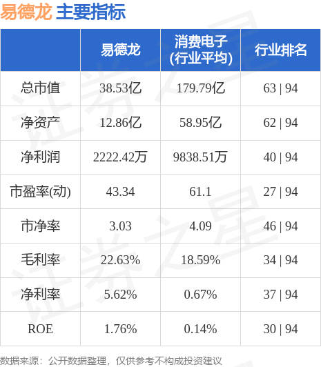 第879页