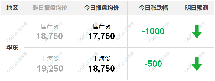 MDI最新行情下的欢乐日常揭秘