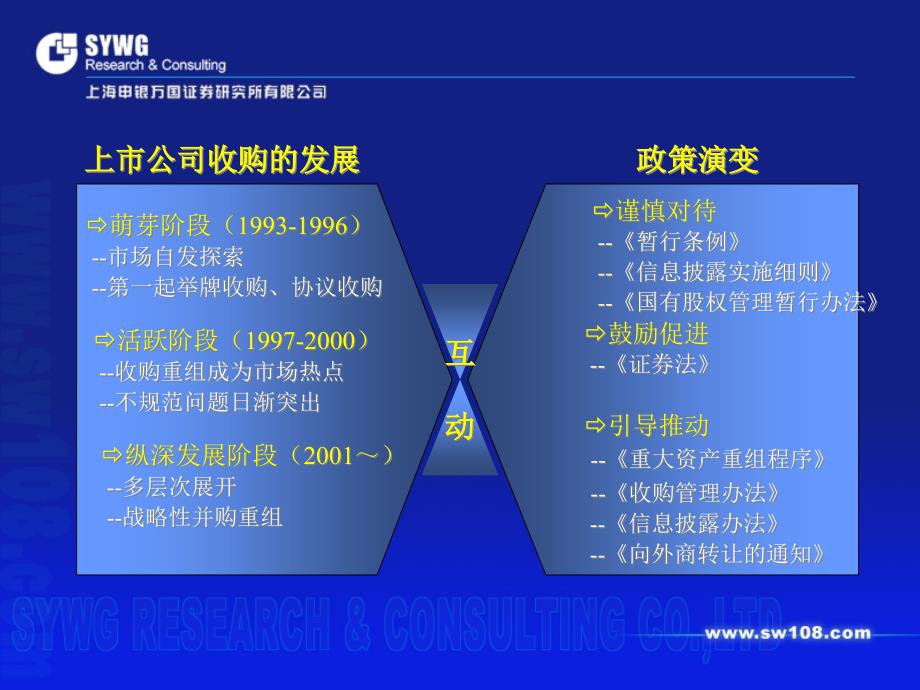 协助公司上市，策略、实践与未来展望
