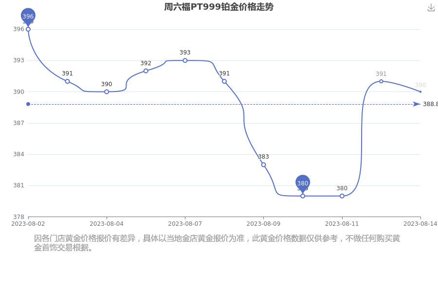 今日铂金价格揭秘与更新✨