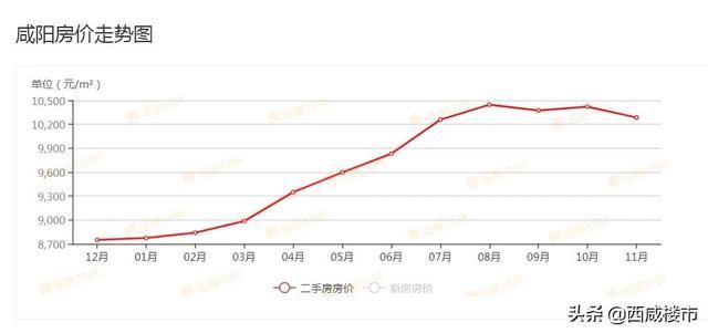 咸阳最新房价行情，城市变迁与学习的步伐