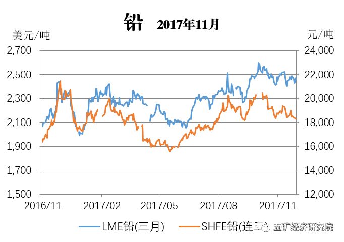最新期货铅市场走势、影响因素与投资热点深度解析