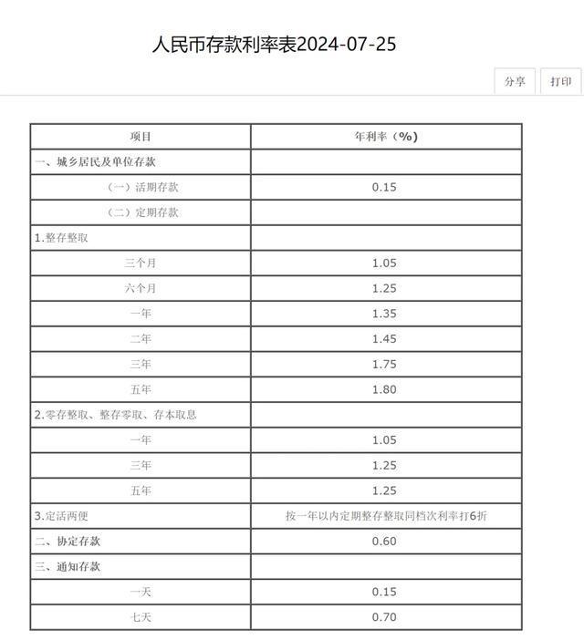 最新人民币利率概览与一览表发布
