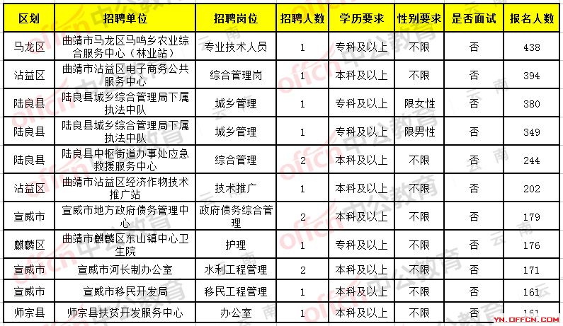 第876页