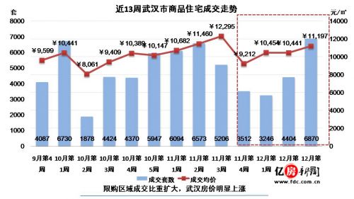武昌最新房产价格的探索之旅