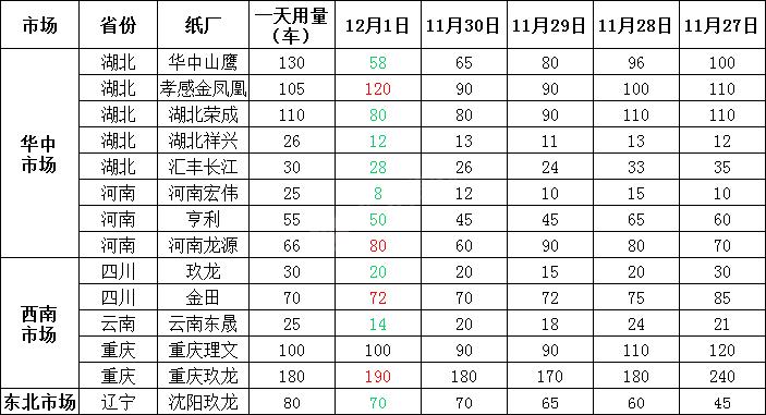 品牌环境系统 第216页
