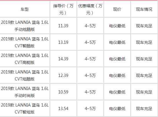 蓝鸟价格表详解及购买指南