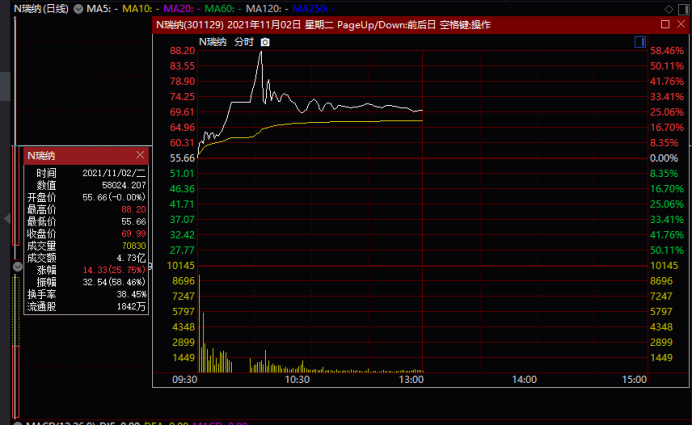 揭秘智能科技革新力量，002110股票行情与科技前沿探索