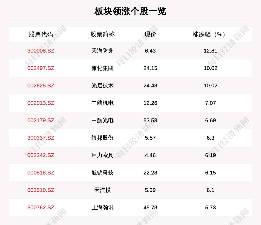 天海防务股票行情解析，股市小达人的欢乐日常探索