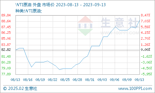涤纶短纤市场价格的见证，时代变迁与市场动态同步前行