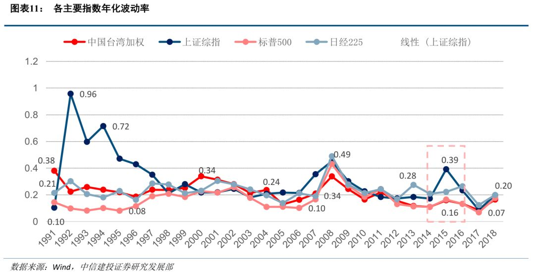 股票交易成本，日常故事中的成本与收益博弈