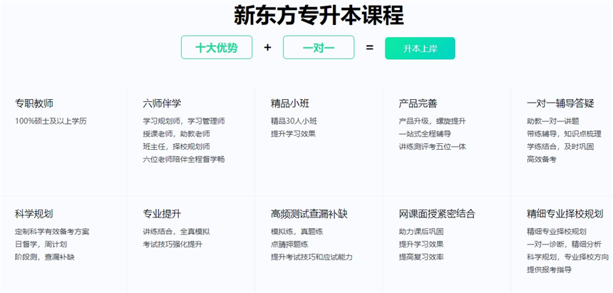 新东方考研班收费价格表揭秘，最新收费标准和价格表