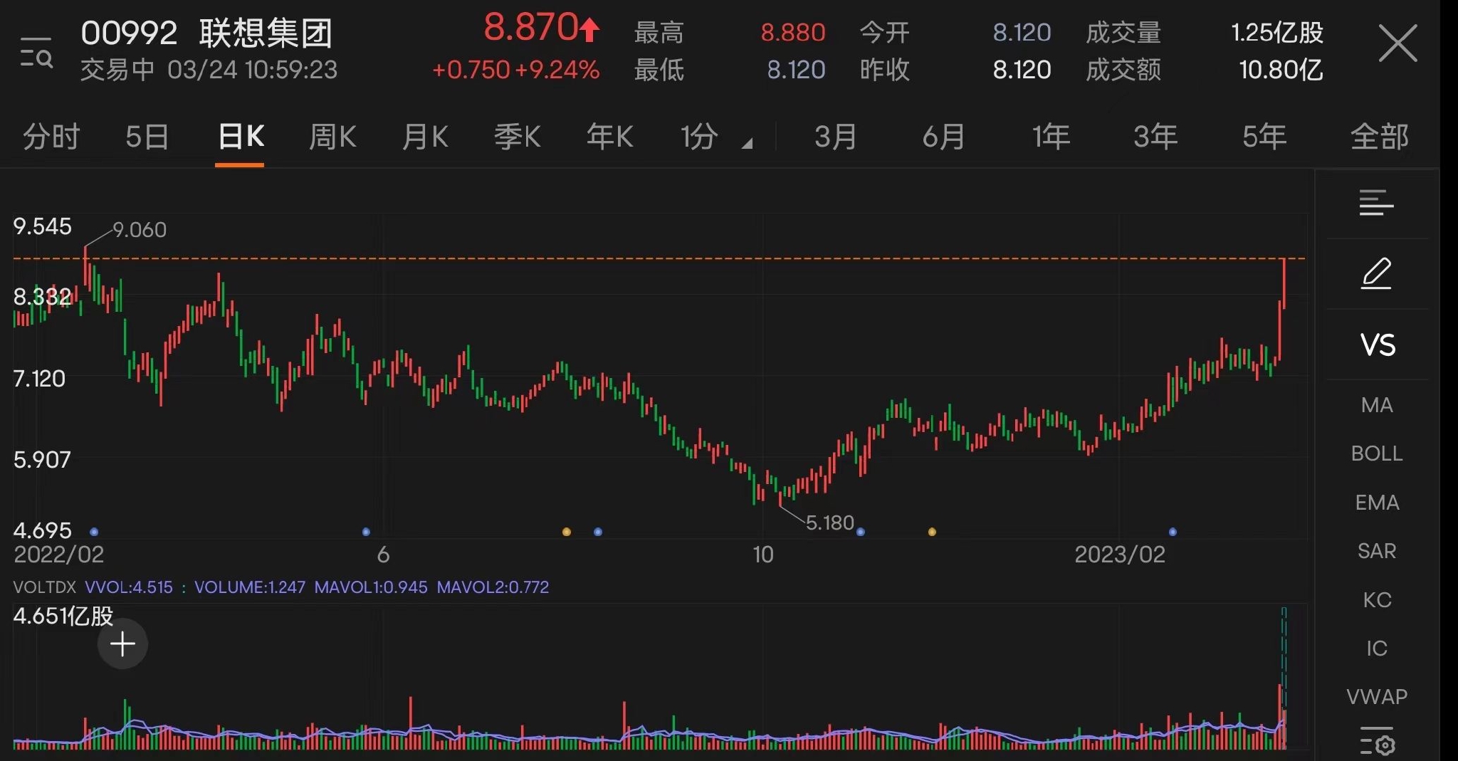 联想集团股票行情深度解析与小巷特色小店探秘