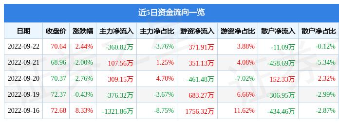 最新科技解析，股票卖出时间揭秘，快速掌握交易节奏！