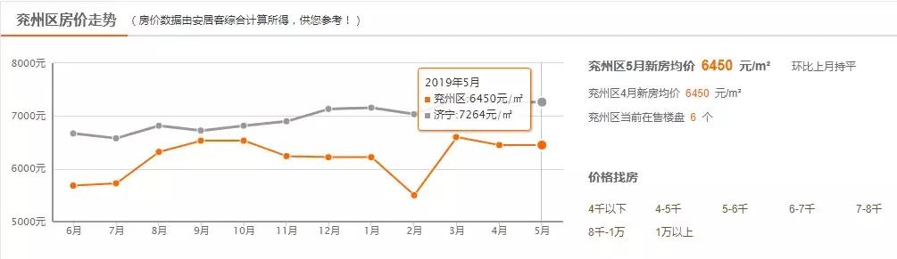兖州区房价最新动态更新，最新房价走势及市场趋势分析