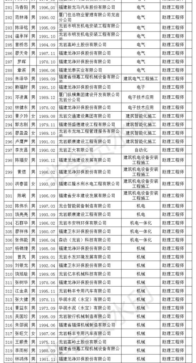 连城县人事公示最新消息，人事安排及公示内容详解