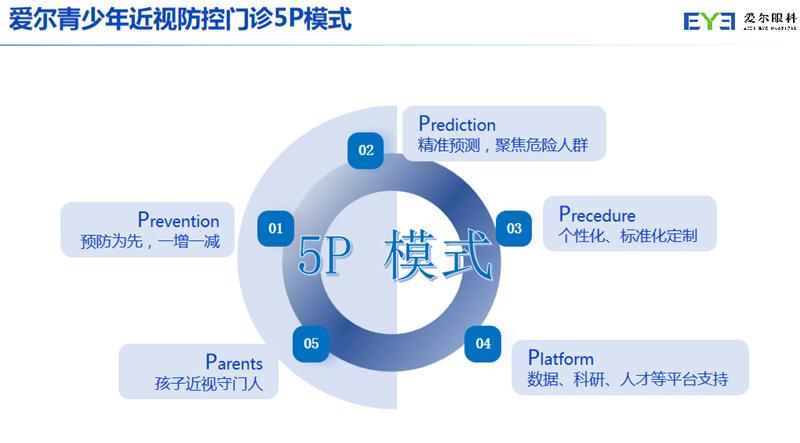 明星近视眼揭秘，他们如何应对视力问题？