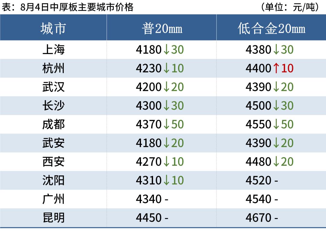 第774页