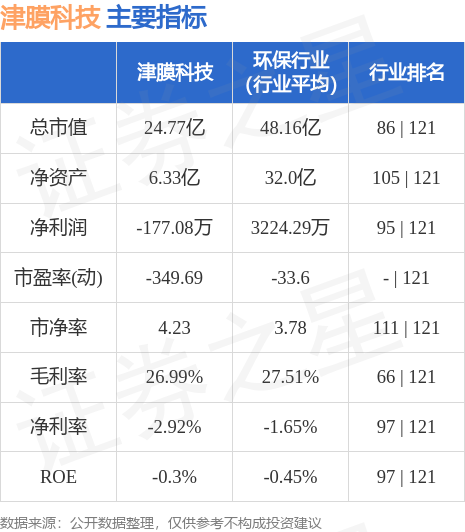 津膜科技与奇幻日常冒险，股市之旅的探秘