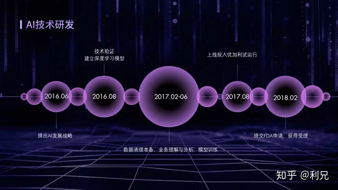 PPT前沿趋势，点亮未来的无限可能性探索