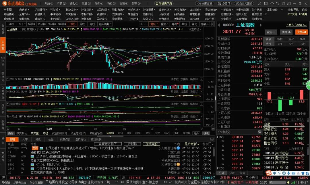 QQ股票行情，便捷掌握股市动态的窗口